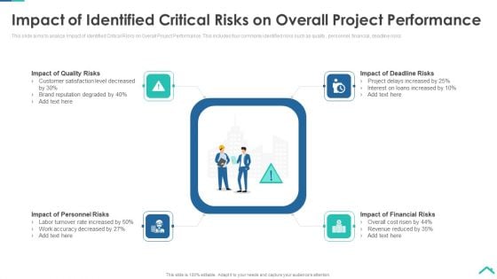 Risk Analysis Strategies For Real Estate Construction Project Impact Of Identified Critical Risks Brochure PDF