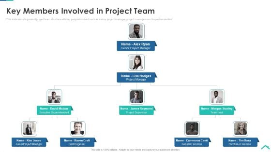 Risk Analysis Strategies For Real Estate Construction Project Key Members Involved In Project Team Mockup PDF
