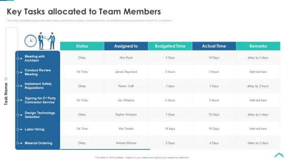 Risk Analysis Strategies For Real Estate Construction Project Key Tasks Allocated To Team Members Summary PDF
