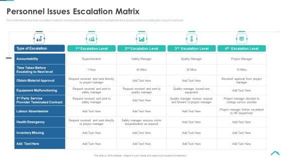 Risk Analysis Strategies For Real Estate Construction Project Personnel Issues Escalation Matrix Diagrams PDF