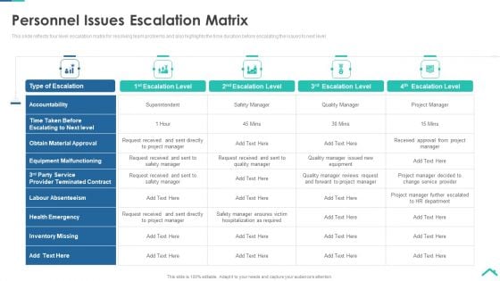 Risk Analysis Strategies For Real Estate Construction Project Personnel Issues Escalation Matrix Diagrams PDF Risk Analysis Strategies For Real Estate Construction Project Personnel Issues Escalation Matrix Diagrams PDF