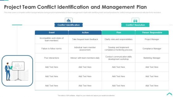 Risk Analysis Strategies For Real Estate Construction Project Project Team Conflict Identification Microsoft PDF