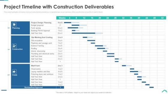 Risk Analysis Strategies For Real Estate Construction Project Project Timeline With Construction Deliverables Designs PDF Risk Analysis Strategies For Real Estate Construction Project Project Timeline With Construction Deliverables Designs PDF