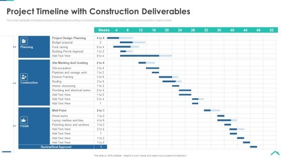 Risk Analysis Strategies For Real Estate Construction Project Project Timeline With Construction Deliverables Designs PDF