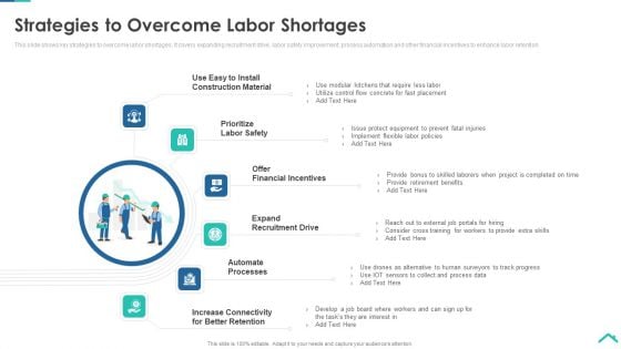 Risk Analysis Strategies For Real Estate Construction Project Strategies To Overcome Labor Shortages Diagrams PDF