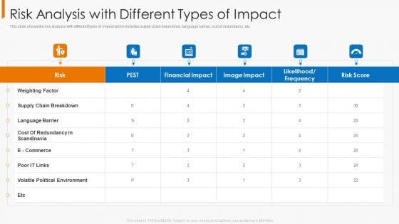 Risk Analysis With Different Types Of Impact Information PDF Risk Analysis With Different Types Of Impact Information PDF