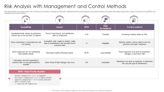 Risk Analysis With Management And Control Methods Rules PDF