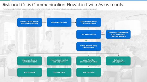 Risk And Crisis Communication Flowchart With Assessments Inspiration PDF