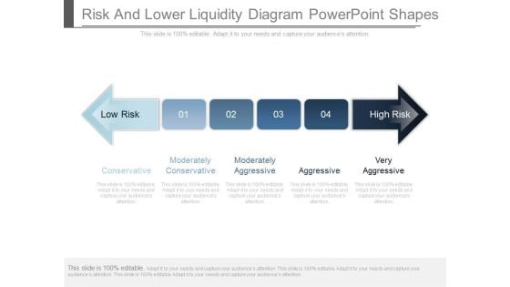 Risk And Lower Liquidity Diagram Powerpoint Shapes