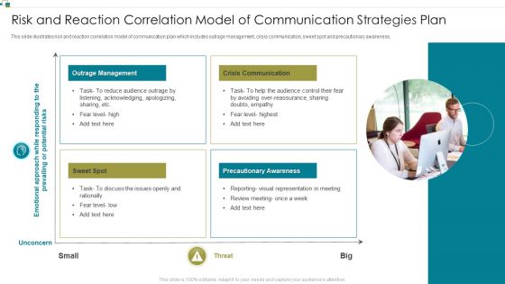 Risk And Reaction Correlation Model Of Communication Strategies Plan Information PDF