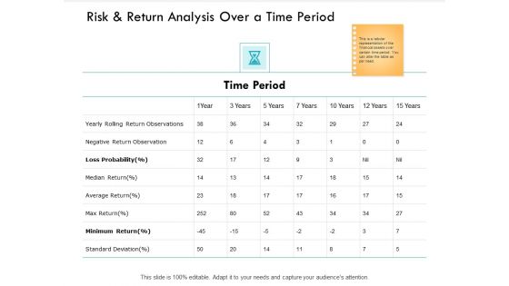 Risk And Return Analysis Over A Time Period Average Ppt PowerPoint Presentation Summary Structure