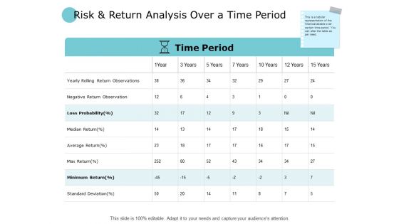 Risk And Return Analysis Over A Time Period Minimum Ppt PowerPoint Presentation Slides Format
