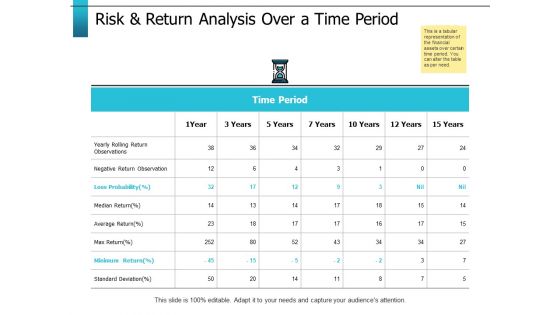 Risk And Return Analysis Over A Time Period Ppt PowerPoint Presentation File Graphics Download