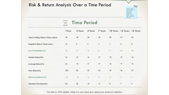 Risk And Return Analysis Over A Time Period Ppt PowerPoint Presentation Portfolio Format