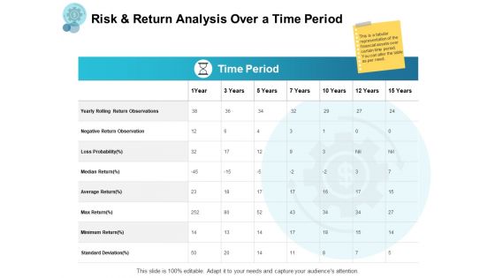 Risk And Return Analysis Over A Time Period Ppt PowerPoint Presentation Professional Example Introduction