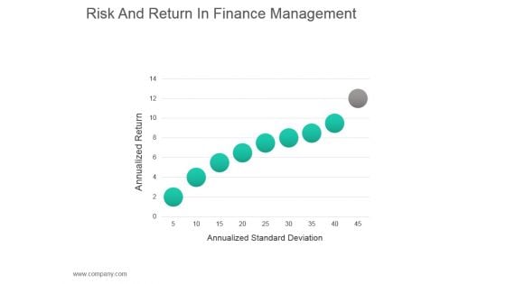 Risk And Return In Finance Management Presentation Visuals