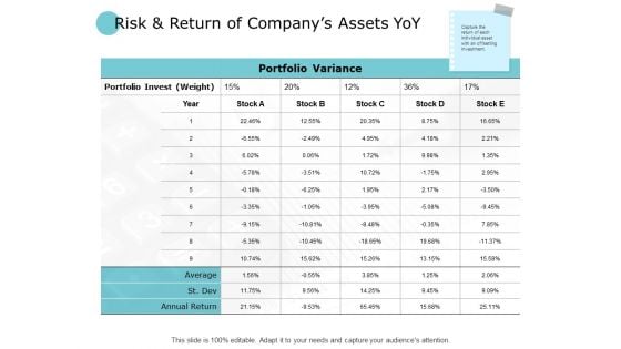 Risk And Return Of Company Assets Yoy Portfolio Ppt PowerPoint Presentation Inspiration Introduction