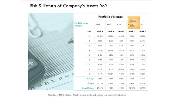 Risk And Return Of Companys Assets Yoy Percentage Ppt PowerPoint Presentation Styles Background Images