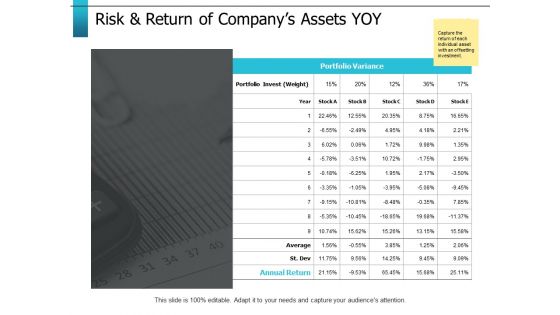 Risk And Return Of Companys Assets Yoy Ppt PowerPoint Presentation Gallery Vector