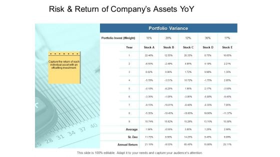 Risk And Return Of Companys Assets Yoy Ppt PowerPoint Presentation Ideas Icon