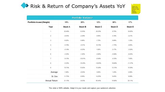 Risk And Return Of Companys Assets Yoy Ppt PowerPoint Presentation Slides Example