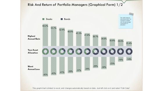 Risk And Return Of Portfolio Managers Graphical Form Chart Ppt PowerPoint Presentation Infographic Template Slides