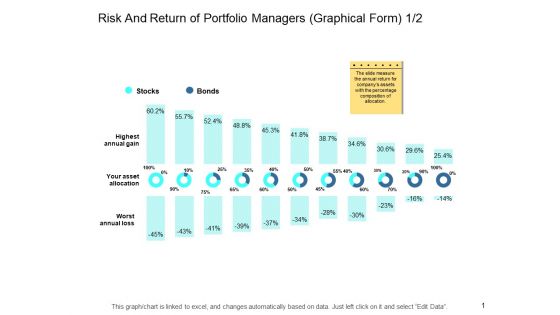 Risk And Return Of Portfolio Managers Graphical Form Chart Ppt PowerPoint Presentation Portfolio Backgrounds Risk And Return Of Portfolio Managers Graphical Form Chart Ppt PowerPoint Presentation Portfolio Backgrounds