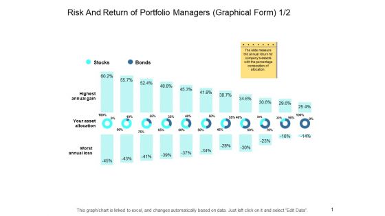 Risk And Return Of Portfolio Managers Graphical Form Chart Ppt PowerPoint Presentation Portfolio Backgrounds