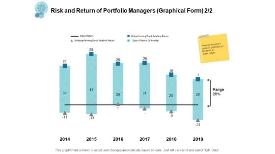Risk And Return Of Portfolio Managers Graphical Form Chat Ppt PowerPoint Presentation Model Example