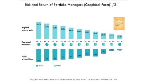 Risk And Return Of Portfolio Managers Graphical Form Edit Data Ppt PowerPoint Presentation Summary Graphics