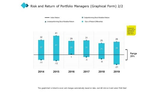 Risk And Return Of Portfolio Managers Graphical Form Investment Ppt PowerPoint Presentation Model Example Topics