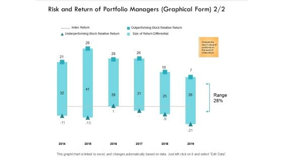 Risk And Return Of Portfolio Managers Graphical Form Ppt PowerPoint Presentation File Gallery