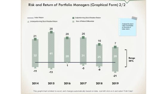 Risk And Return Of Portfolio Managers Graphical Form Ppt PowerPoint Presentation Infographic Template Model