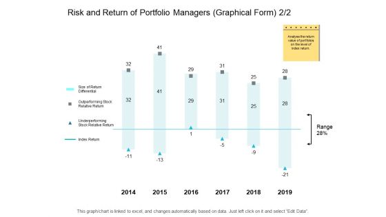 Risk And Return Of Portfolio Managers Graphical Form Ppt PowerPoint Presentation Show Images