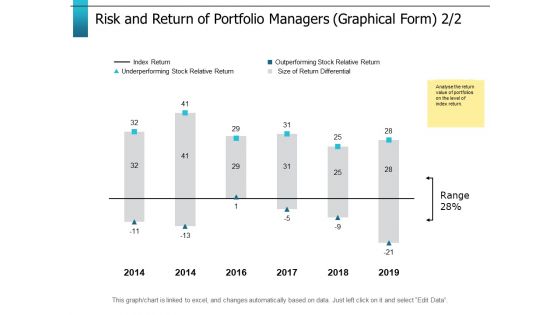 Risk And Return Of Portfolio Managers Graphical Form Ppt PowerPoint Presentation Tips Risk And Return Of Portfolio Managers Graphical Form Ppt PowerPoint Presentation Tips