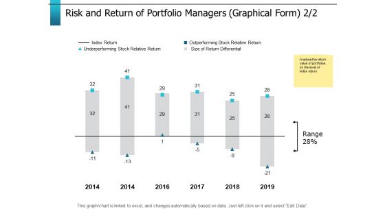 Risk And Return Of Portfolio Managers Graphical Form Ppt PowerPoint Presentation Tips