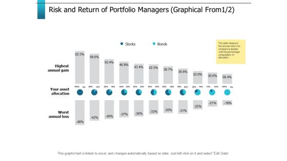 Risk And Return Of Portfolio Managers Graphical From Ppt PowerPoint Presentation Portfolio Background Image