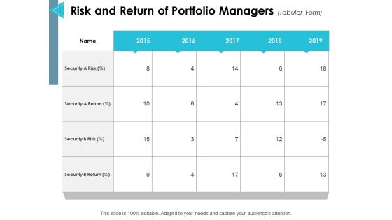 Risk And Return Of Portfolio Managers Ppt PowerPoint Presentation Infographic Template Introduction