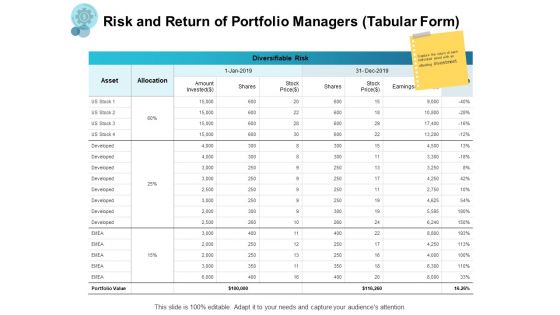 Risk And Return Of Portfolio Managers Tabular Form Bar Ppt PowerPoint Presentation Visual Aids Professional