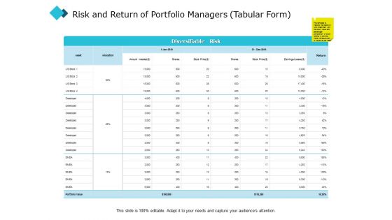 Risk And Return Of Portfolio Managers Tabular Form Management Ppt PowerPoint Presentation Layouts Diagrams