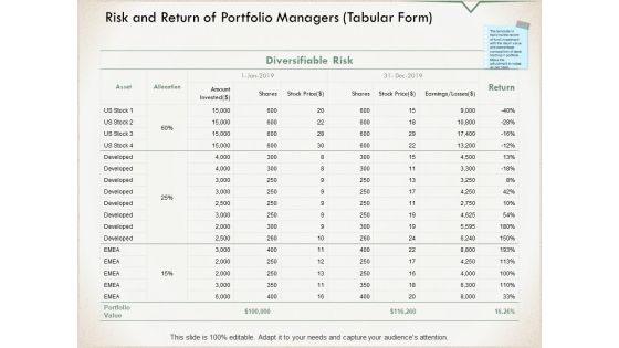 Risk And Return Of Portfolio Managers Tabular Form Ppt PowerPoint Presentation Icon Ideas