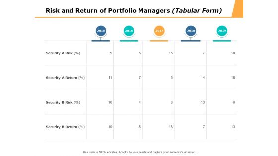 Risk And Return Of Portfolio Managers Tabular Form Ppt PowerPoint Presentation Ideas Display