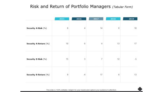 Risk And Return Of Portfolio Managers Tabular Form Ppt PowerPoint Presentation Outline Visuals Risk And Return Of Portfolio Managers Tabular Form Ppt PowerPoint Presentation Outline Visuals