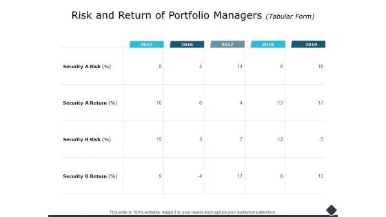 Risk And Return Of Portfolio Managers Tabular Form Ppt PowerPoint Presentation Outline Visuals