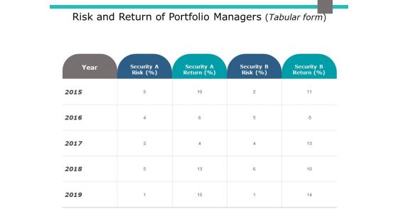 Risk And Return Of Portfolio Managers Tabular Form Ppt PowerPoint Presentation Slides Visual Aids