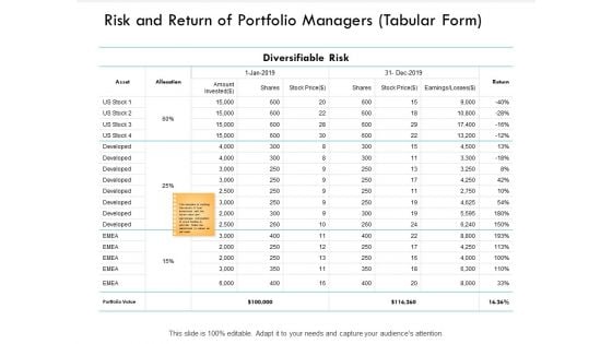 Risk And Return Of Portfolio Managers Tabular Form Table Ppt PowerPoint Presentation Professional Guidelines