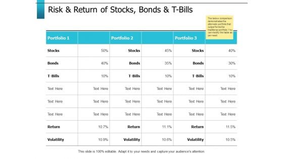 Risk And Return Of Stocks Bonds And T Bills Ppt PowerPoint Presentation Icon Clipart Images