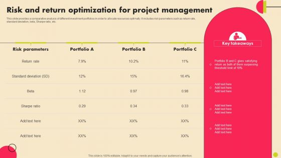 Risk And Return Optimization For Project Management Background PDF