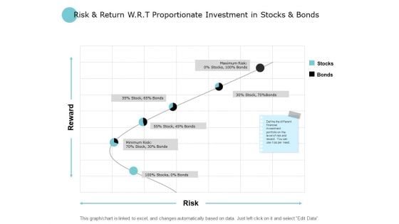 Risk And Return W R T Proportionate Investment In Stocks And Bonds Ppt PowerPoint Presentation Portfolio Files