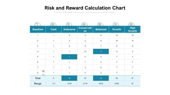 Risk And Reward Calculation Chart Ppt PowerPoint Presentation Styles Graphics Pictures PDF